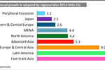 'Fast-track Asia' to lead ...