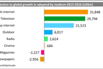 'Fast-track Asia' to lead ...