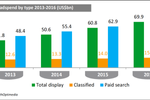 'Fast-track Asia' to lead ...