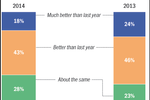 DATA POINTS: 2014 ...