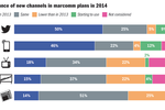 DATA POINTS: 2014 ...