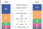 DATA POINTS: 2014 ...
