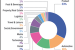 DATA POINTS: 2014 ...