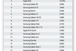 DATA POINTS: Non-phone ...