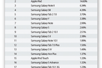 DATA POINTS: Non-phone ...