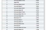 DATA POINTS: Non-phone ...