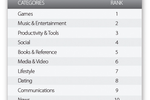 Games were also first in 2012.