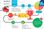 DATA POINTS: 'Made in ...
