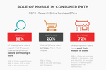 DATA POINTS: Social-mobile ...
