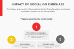 DATA POINTS: Social-mobile ...