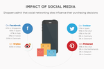 DATA POINTS: Social-mobile ...