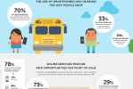 DATA POINTS: Social-mobile ...