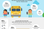 DATA POINTS: Social-mobile ...