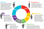 DATA POINTS: Social media ...