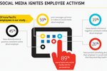 DATA POINTS: Social media ...