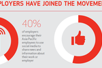 DATA POINTS: Social media ...