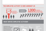 DATA POINTS: Social media ...