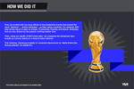 Brand World Cup: Korea ...