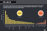Brand World Cup: Korea ...