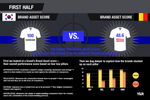 Brand World Cup: Korea ...