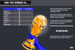 Brand World Cup: Korea ...