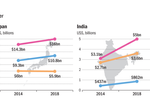 DATA POINTS: Digital more ...