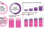 DATA POINTS: Digital more ...