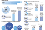 DATA POINTS: Digital more ...