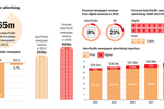 DATA POINTS: Digital more ...