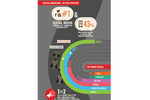 Infographic: F1 Grand Prix ...