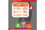 Infographic: F1 Grand Prix ...