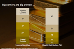 Wealth distribution