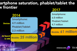 Singapore's mobile ...