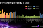 Singapore's mobile ...