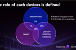 Singapore's mobile ...