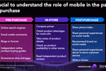 Singapore's mobile ...