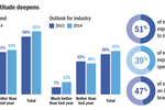 2015 Marketers' Outlook: ...