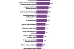 2015 Marketers' Outlook: ...