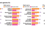 2015 Marketers' Outlook: ...
