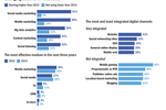 2015 Marketers' Outlook: ...