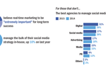 2015 Marketers' Outlook: ...