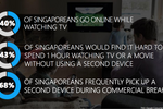 Multi-screen behaviour in ...