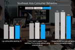 Multi-screen behaviour in ...