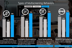 Multi-screen behaviour in ...