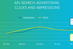 Spend on mobile search ...