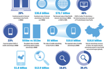 Media growth: Don’t ...