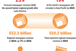 Media growth: Don’t ...