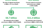 Media growth: Don’t ...
