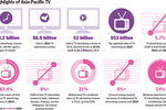 Media growth: Don’t ...