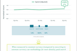 Q3 2015 Digital Marketing ...